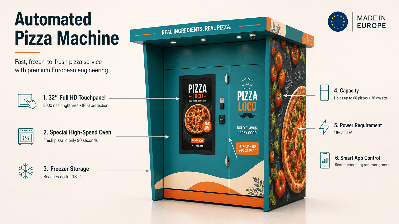 Pizza vending machine specification diagram